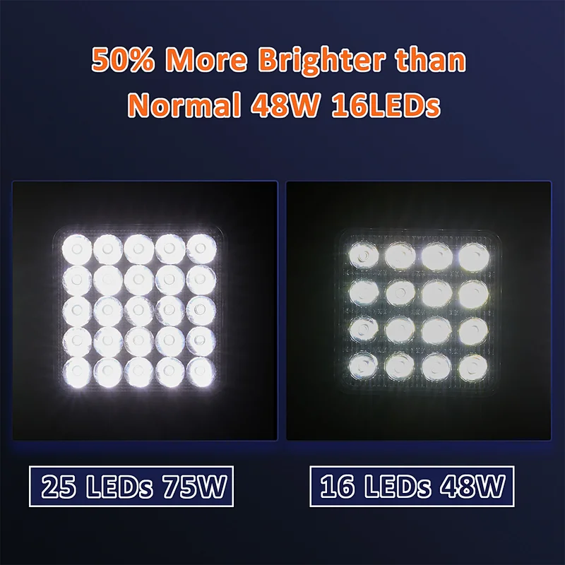 10-Pack 200W LED Work Lights - 4 Inch Square Flood Lamp Off-Road Truck Tractor 12V-24V